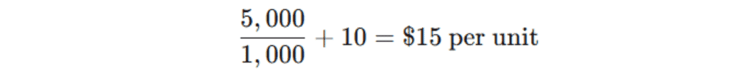 Example of The Formula for Break Even Analysis when setting prices for your business.